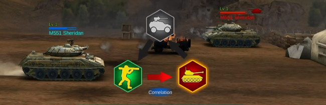Commander Battle tutorial”  /> <br /> The reason why the unit’s correlation icon turned red is because there is enemy with superior correlation attribute. Jeep can take out infantry more effectively. Jeep is no match against a tank. Airdrop a tank and surprise the enemies. Anti tank infantry can deal heavy damage against tanks. Understanding the correlations between units will give you superior edge on the battlefield.   <img src=